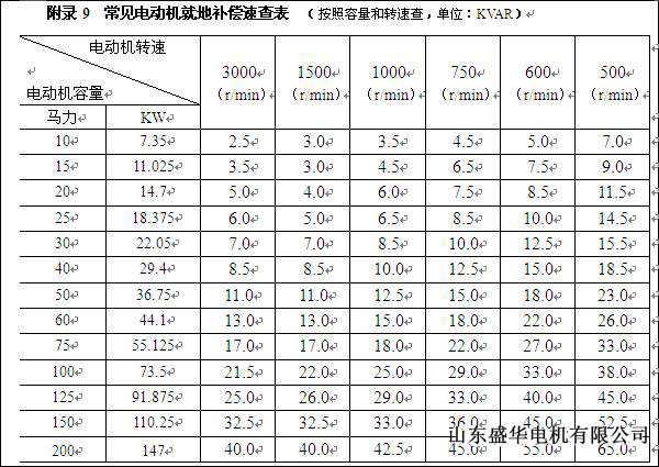 山東盛華電機生產(chǎn)廠家
