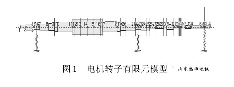 山東盛華電機生產(chǎn)廠家