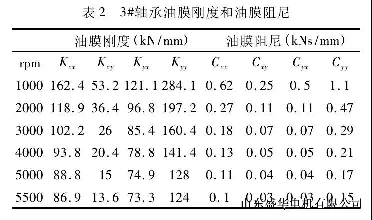 山東盛華電機生產(chǎn)廠家