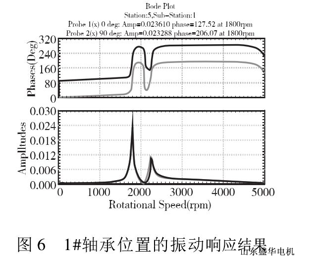 山東盛華電機(jī)生產(chǎn)廠(chǎng)家