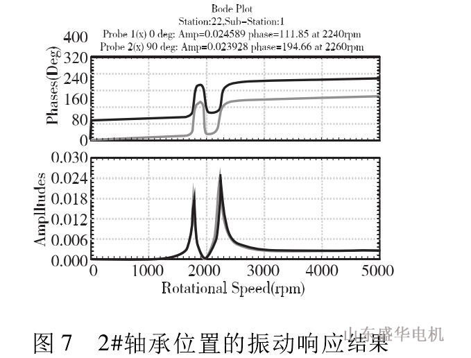 山東盛華電機(jī)生產(chǎn)廠(chǎng)家