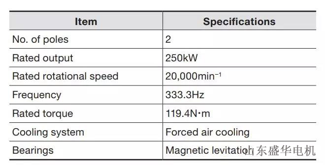 大功率電機(jī).山東盛華電機(jī)生產(chǎn)廠家