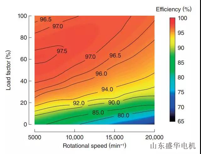 大功率電機(jī).山東盛華電機(jī)生產(chǎn)廠家