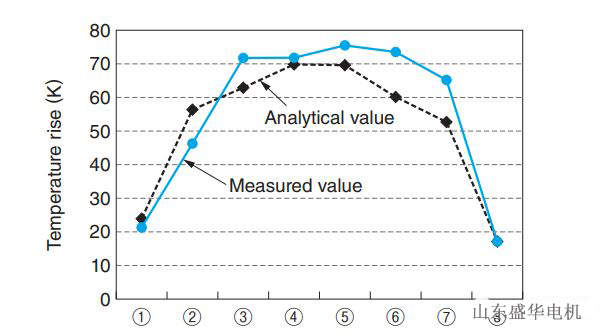 大功率電機(jī).山東盛華電機(jī)生產(chǎn)廠家
