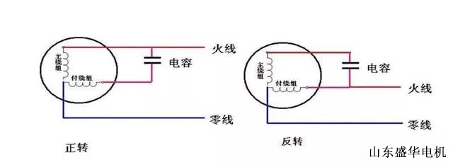大功率電機(jī).山東盛華電機(jī)生產(chǎn)廠家
