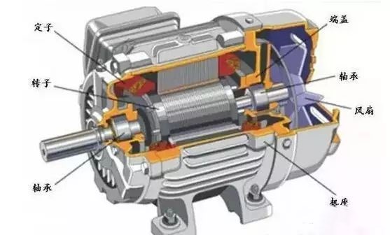 大功率電機(jī),電機(jī)生產(chǎn)廠家