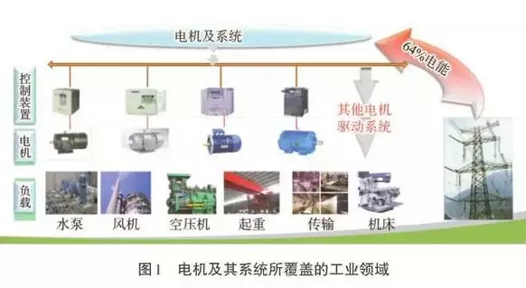 山東電機(jī)廠,高效節(jié)能電機(jī),電機(jī)發(fā)展 山東電機(jī)廠,高效節(jié)能電機(jī),電機(jī)發(fā)展